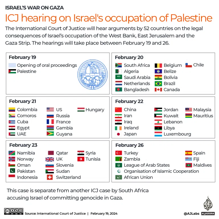 Schedule and participating countries for the ICJ hearings on Israel's occupation of Palestine, February 19-26, 2024